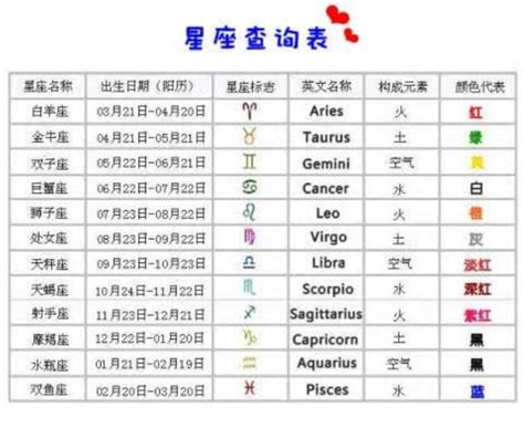 星座 上升 查詢|精準上升星座、月亮星座、太阳星座查詢器